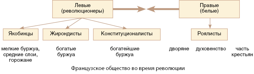 Контрольная работа по истории